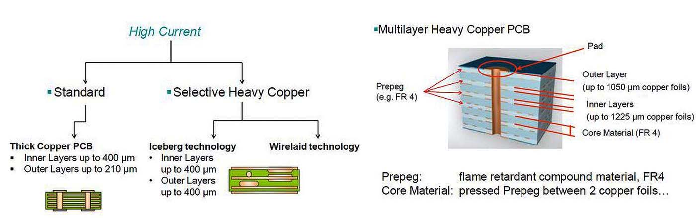 https://www.wwpcb.com/wp-content/uploads/2024/07/未标题-2-2.jpg